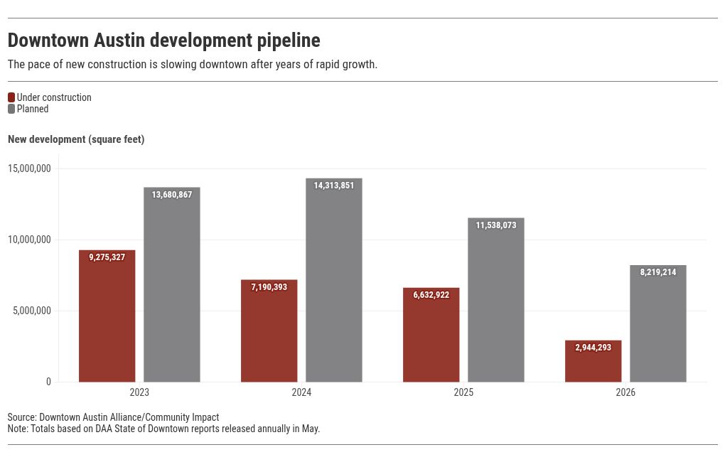 chart visualization