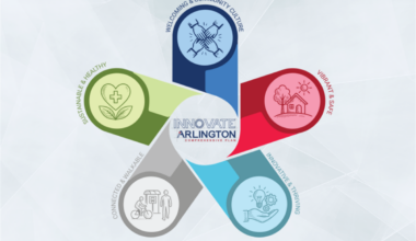 Community Groups Invited to Host Innovate Arlington Sessions