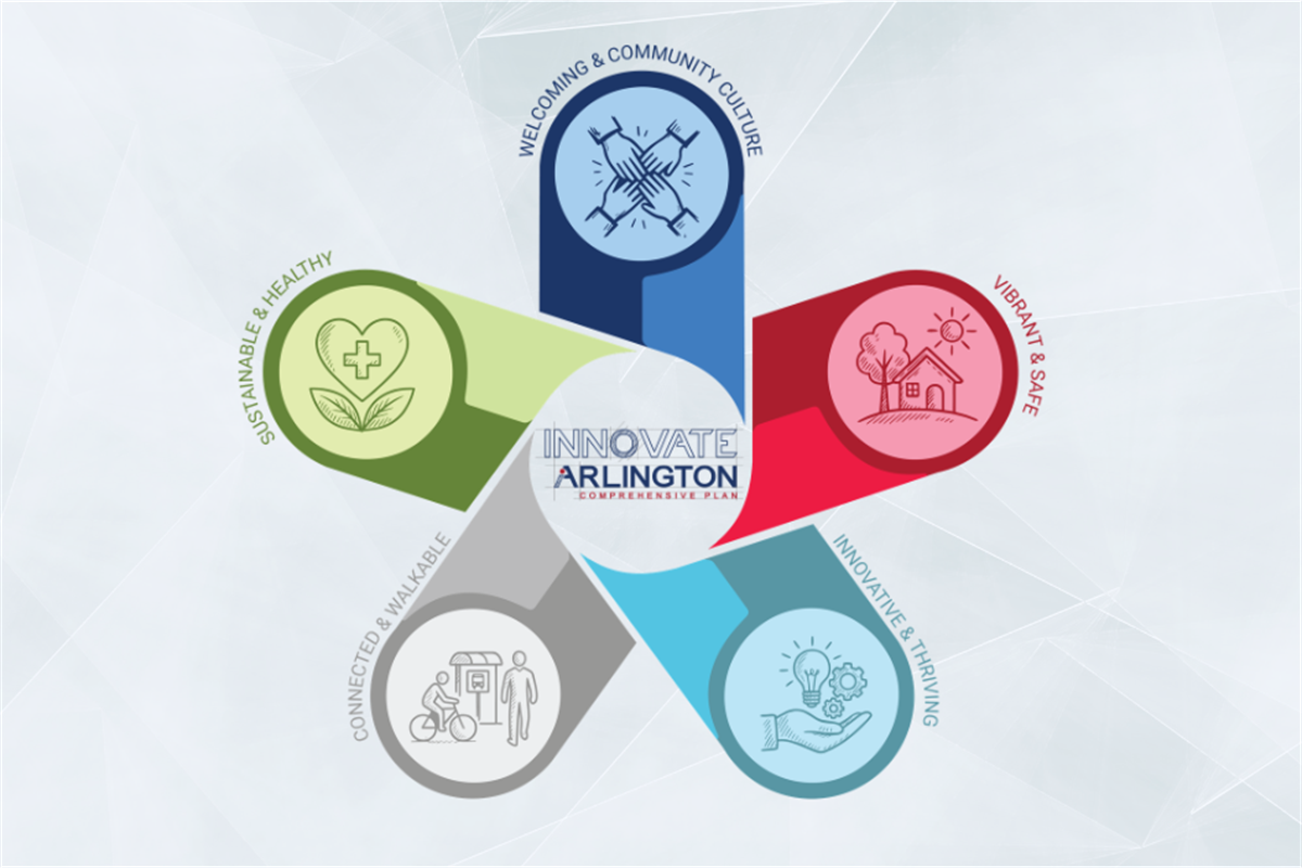 Community Groups Invited to Host Innovate Arlington Sessions