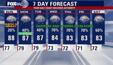 Houston weather: Rising humidity before next week's rain chances