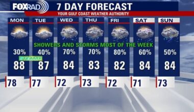 Houston weather: Humid again Monday; storm chances through the week