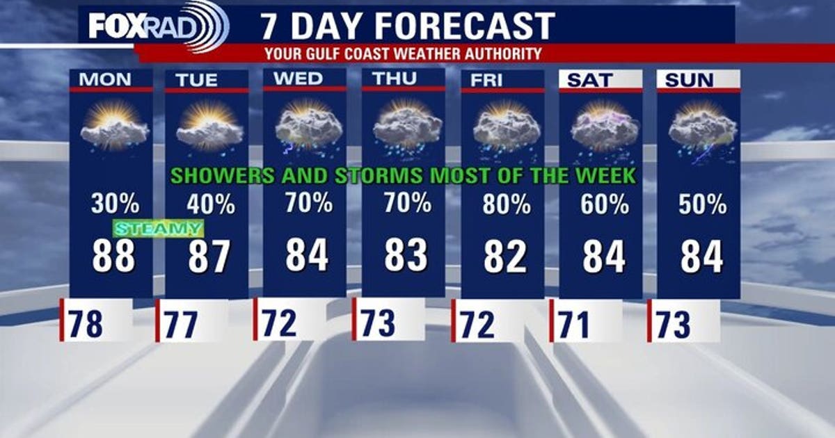 Houston weather: Humid again Monday; storm chances through the week