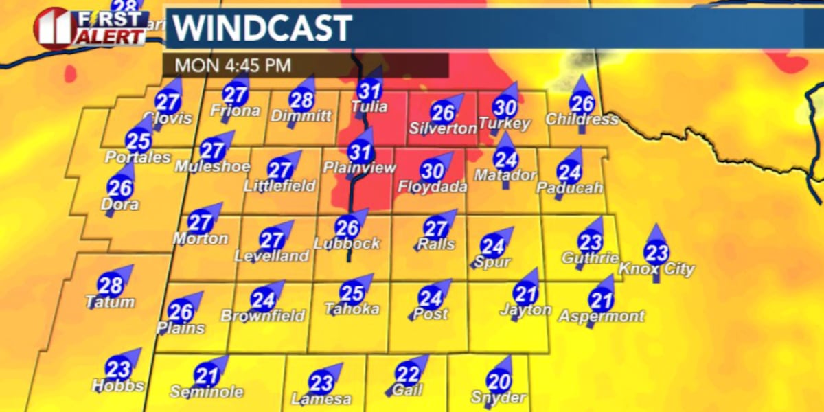 FIRST ALERT WEATHER DAY: Volatile fire weather concerns Monday