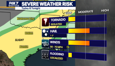 Austin weather: Severe thunderstorm watch issued for parts of CTX