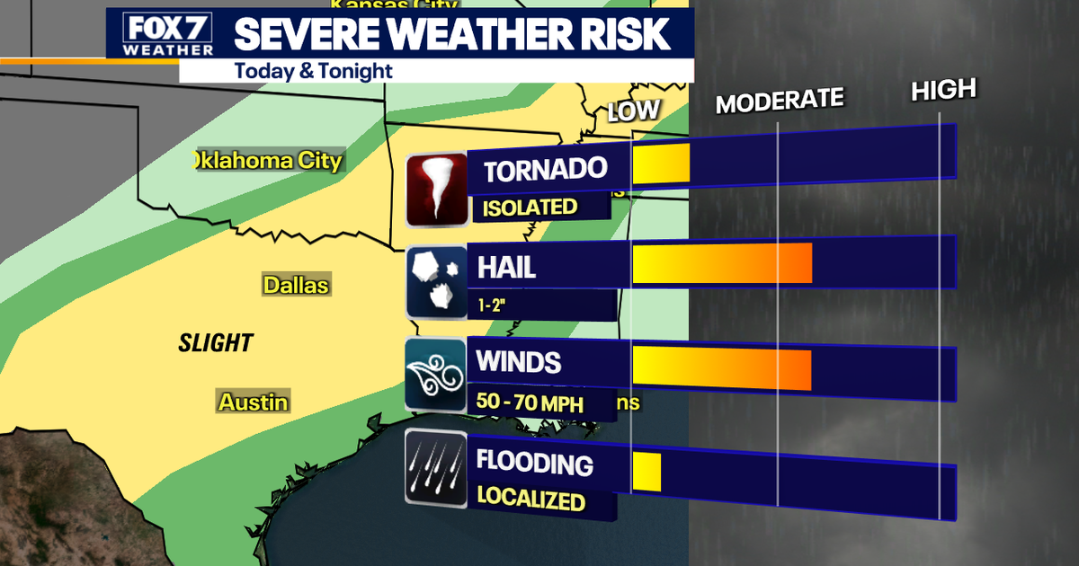 Austin weather: Severe thunderstorm watch issued for parts of CTX