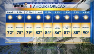 Showers possible for Memorial Day in El Paso