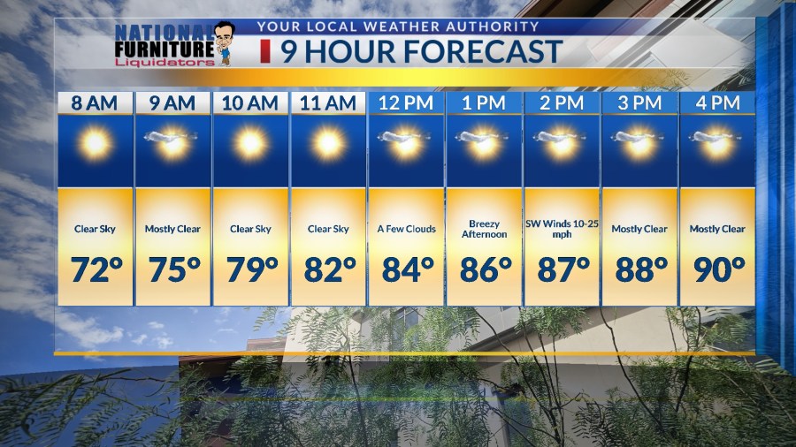Showers possible for Memorial Day in El Paso