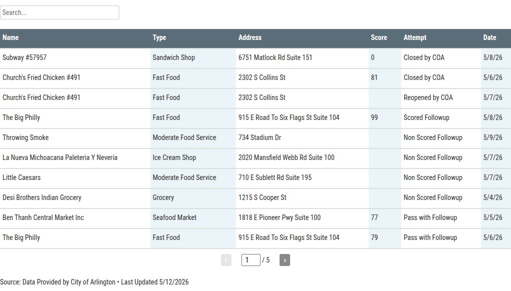 table visualization