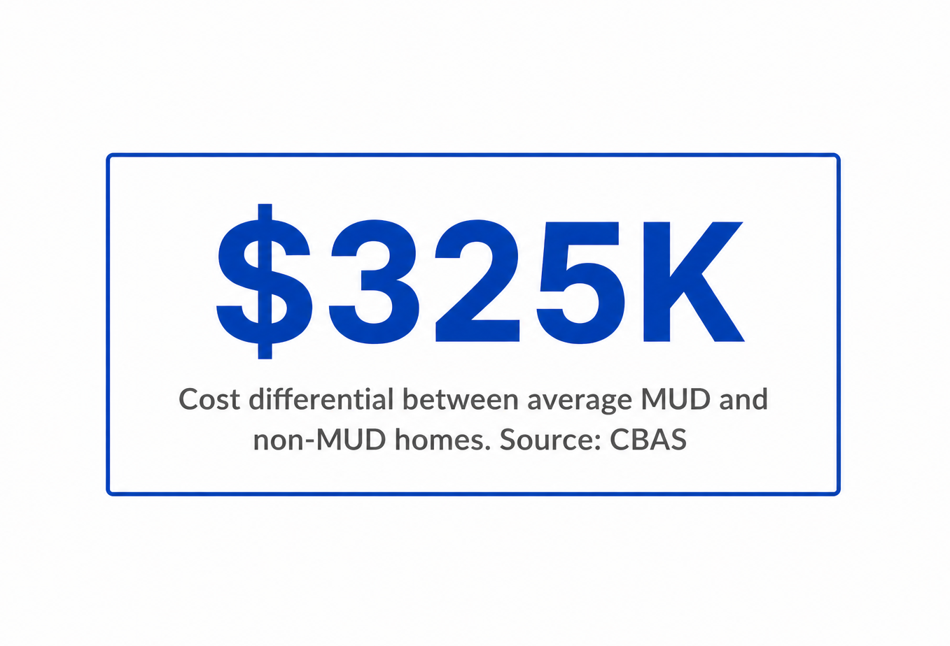 Why MUDs Have Become 'Essential' For Homeowners And Developers In Texas' Fast-Growing Housing Market