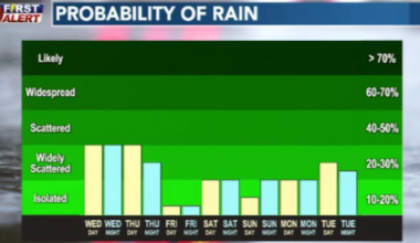 Scattered storms today, tomorrow lead to a beautiful Memorial Day weekend