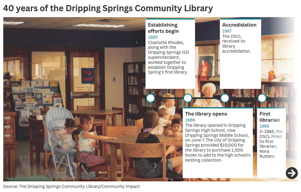 timeline visualization