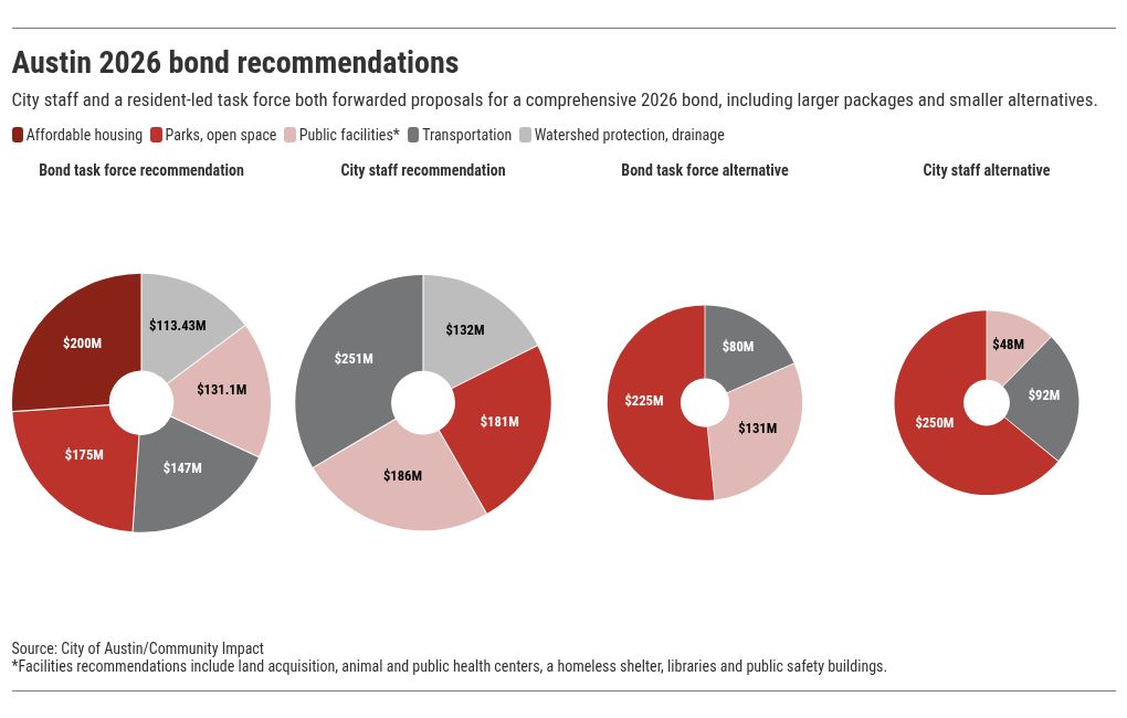 chart visualization