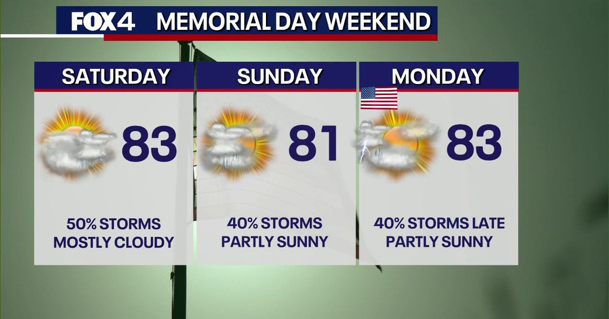Dallas weather: Heavy rain moves in Thursday ahead of a stormy Memorial Day weekend