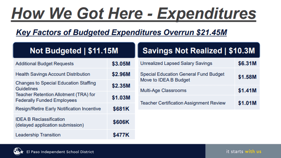 EPISD expenditures without Board approval (Credit: EPISD/Moak Caskey)