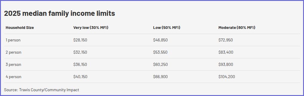 table visualization
