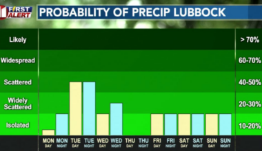 Warm Memorial Day ahead of more active weather Tuesday