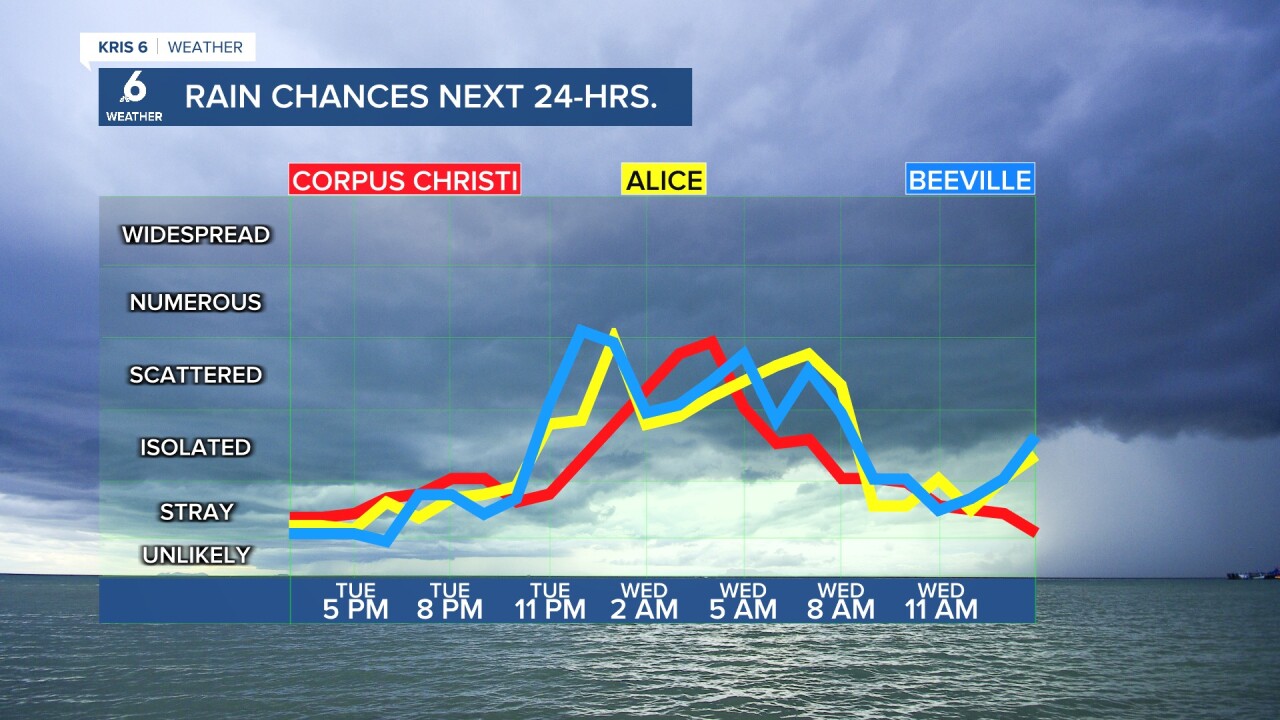 Rain Chances - 0526