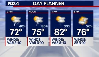 Dallas Weather: More showers and storms in the forecast