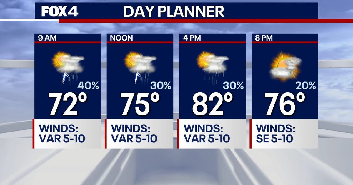 Dallas Weather: More showers and storms in the forecast