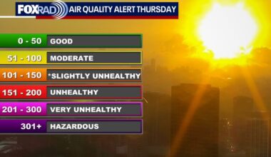 Houston weather: Hot, steamy weather on the way, air quality alert for Thursday