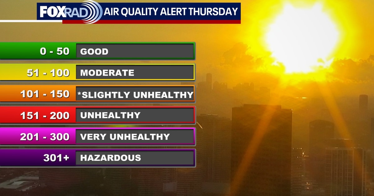 Houston weather: Hot, steamy weather on the way, air quality alert for Thursday