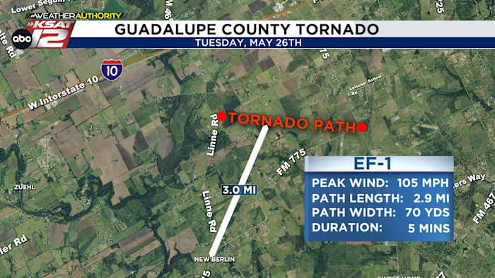 EF-1 tornado touched down near New Berlin, National Weather Service says