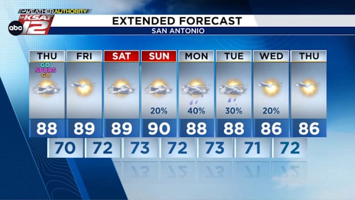 Afternoon highs push into low 90s as humidity lingers