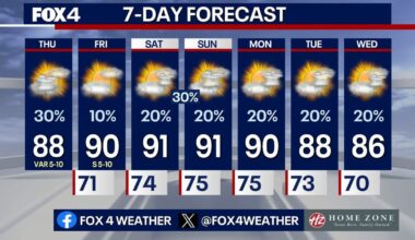 Dallas Weather: Warm and muggy with rain chances into the weekend