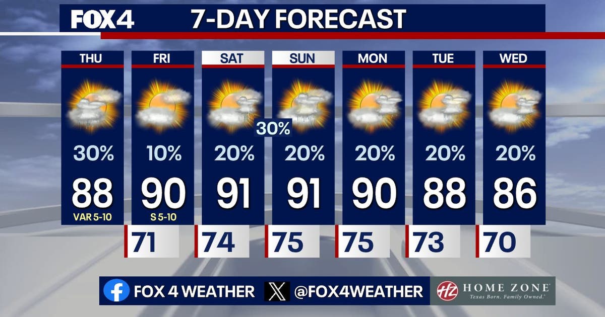 Dallas Weather: Warm and muggy with rain chances into the weekend