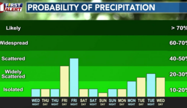 South Plains Storm Chances