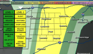 Strong storm possible across the South Plains today