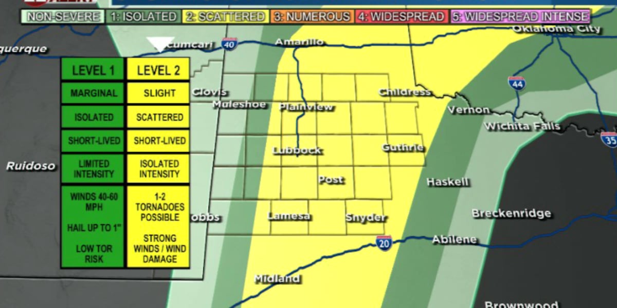 Strong storm possible across the South Plains today