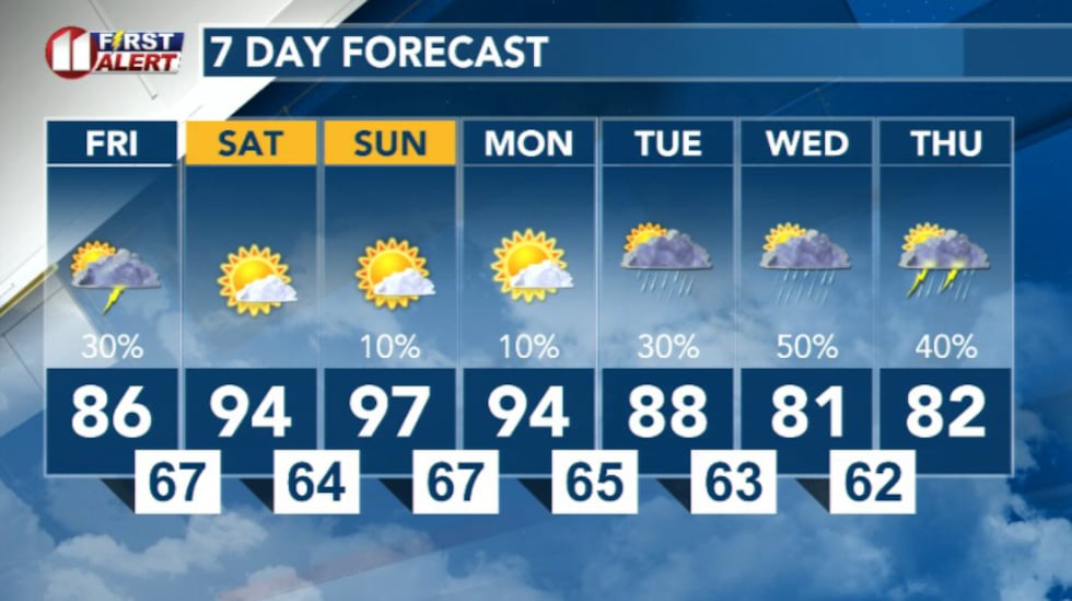 7 Day Forecast