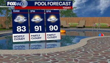 Houston weather: Weekend heat continues; daily rain chances after