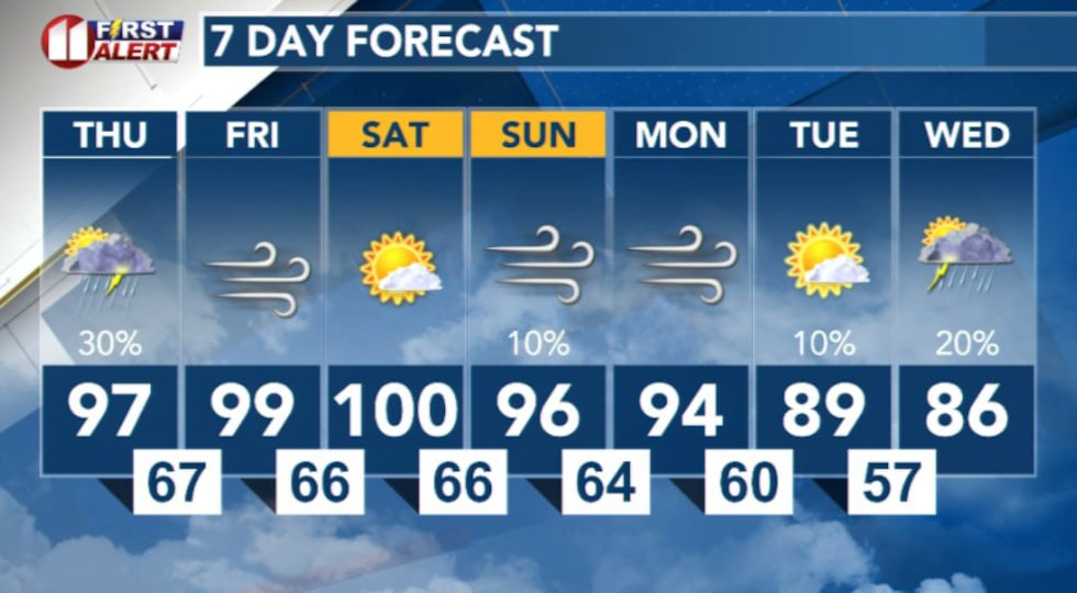 KCBD