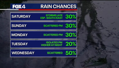 Dallas weather: Memorial Day rain chances stick around