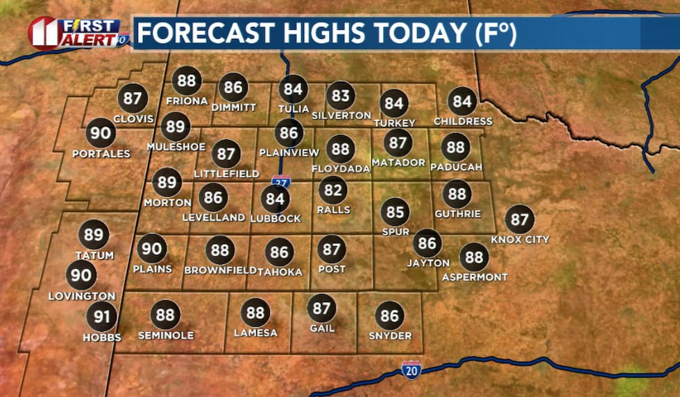 Highs today