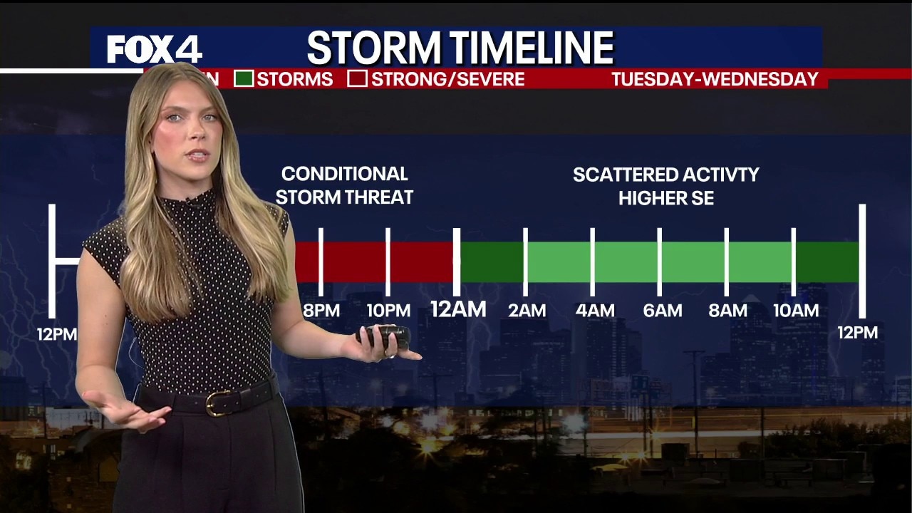 Dallas weather: May 5 morning forecast