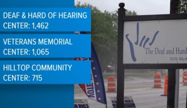 Early voting ends today in Nueces County