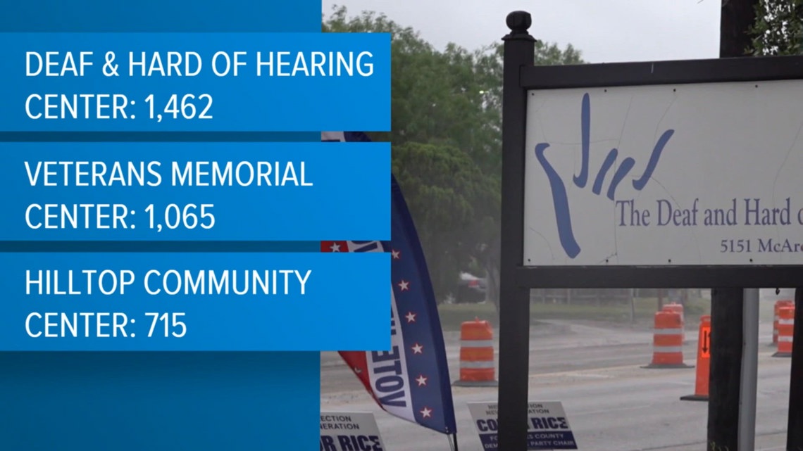 Early voting ends today in Nueces County