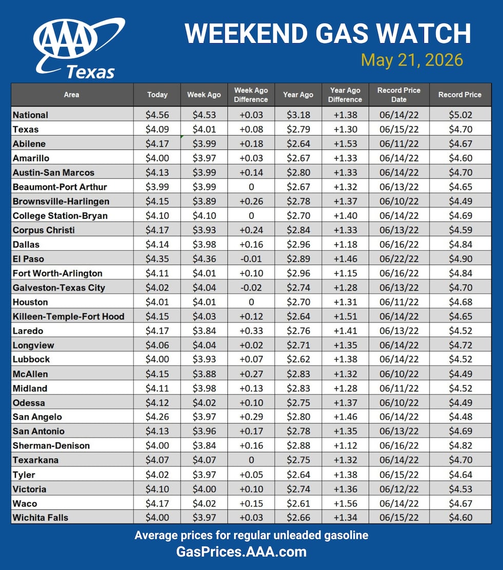 Weekend Gas Watch May 21, 2026