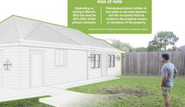 Pearland resident David Deriso’s permit request to build an accessory dwelling unit, or ADU, to allow his mother to live on his property, ignited a community debate about the city’s authority over property rights and zoning regulations. (Rachel Leland/Community Impact)