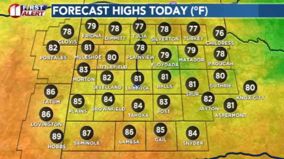 A morning cold front is going to impact high temperatures in a big way this afternoon