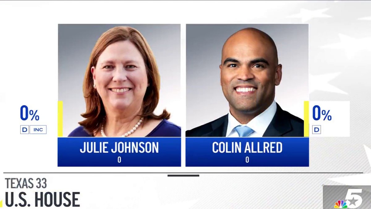 Key Texas Congressional Race pits Allred and Johnson against each other – NBC 5 Dallas-Fort Worth