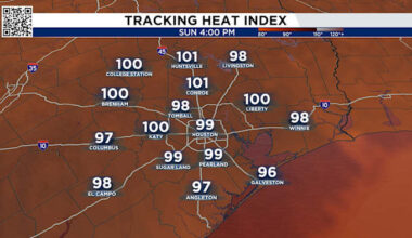 Houston Weekend Weather Forecast: Humidity, Strawberries, Baseball and Jeep Week.