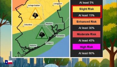 Mother’s Day Severe Weather Threat.