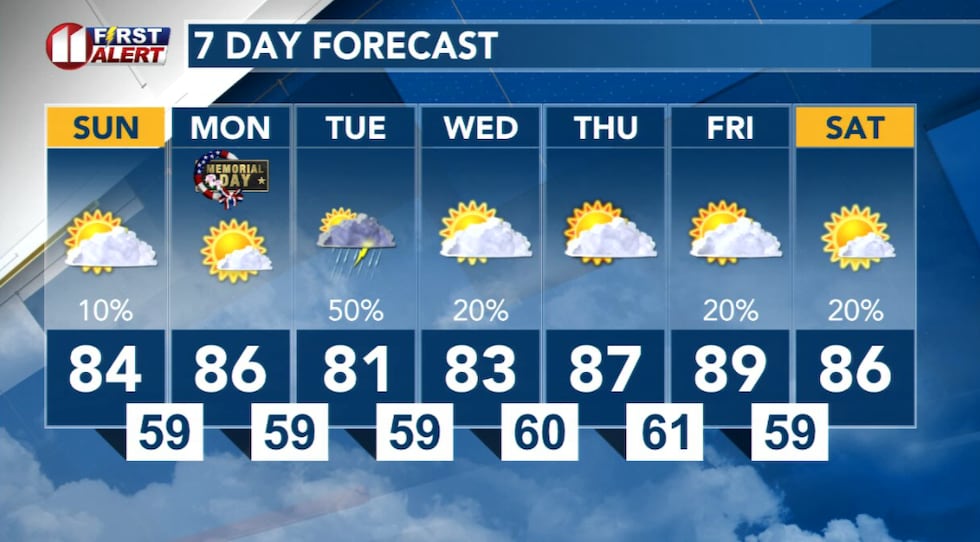 7 Day Forecast
