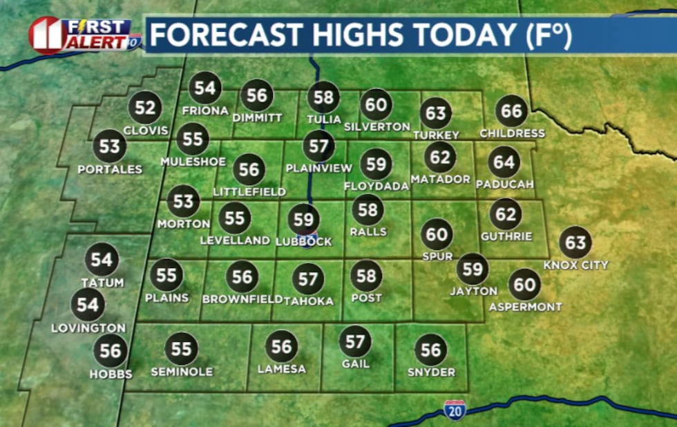 KCBD