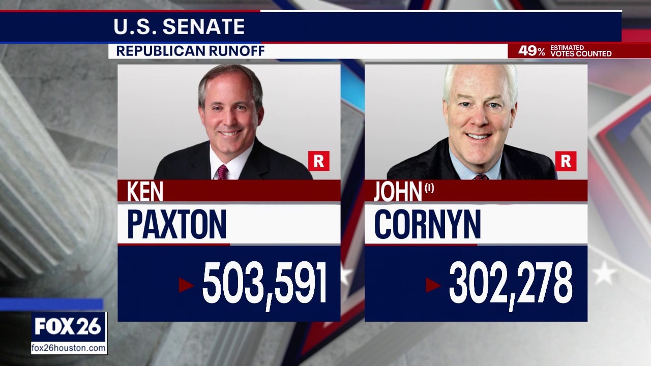 Paxton defeats Cornyn in Texas Primary runoff race