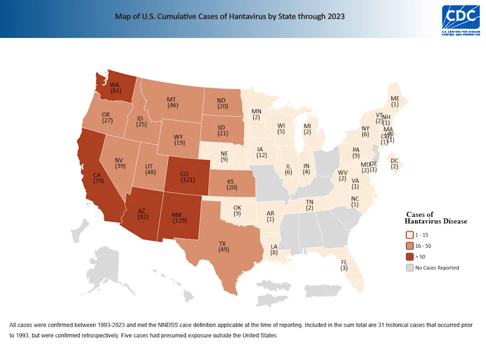 Texas has not had a reported case since 2021 and overall, the state has had 49 cases since 1993, according to the CDC.